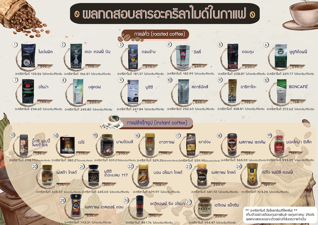 ภาพประกอบข่าว
