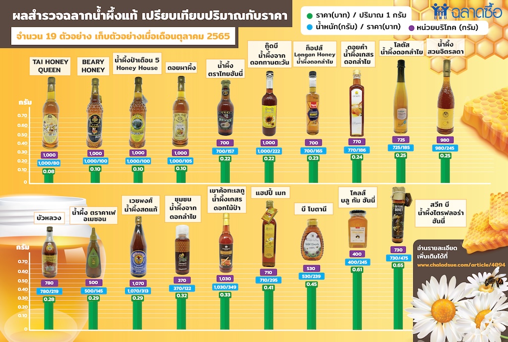 ภาพประกอบข่าว