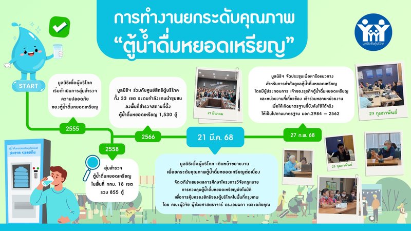 ภาพประกอบข่าว