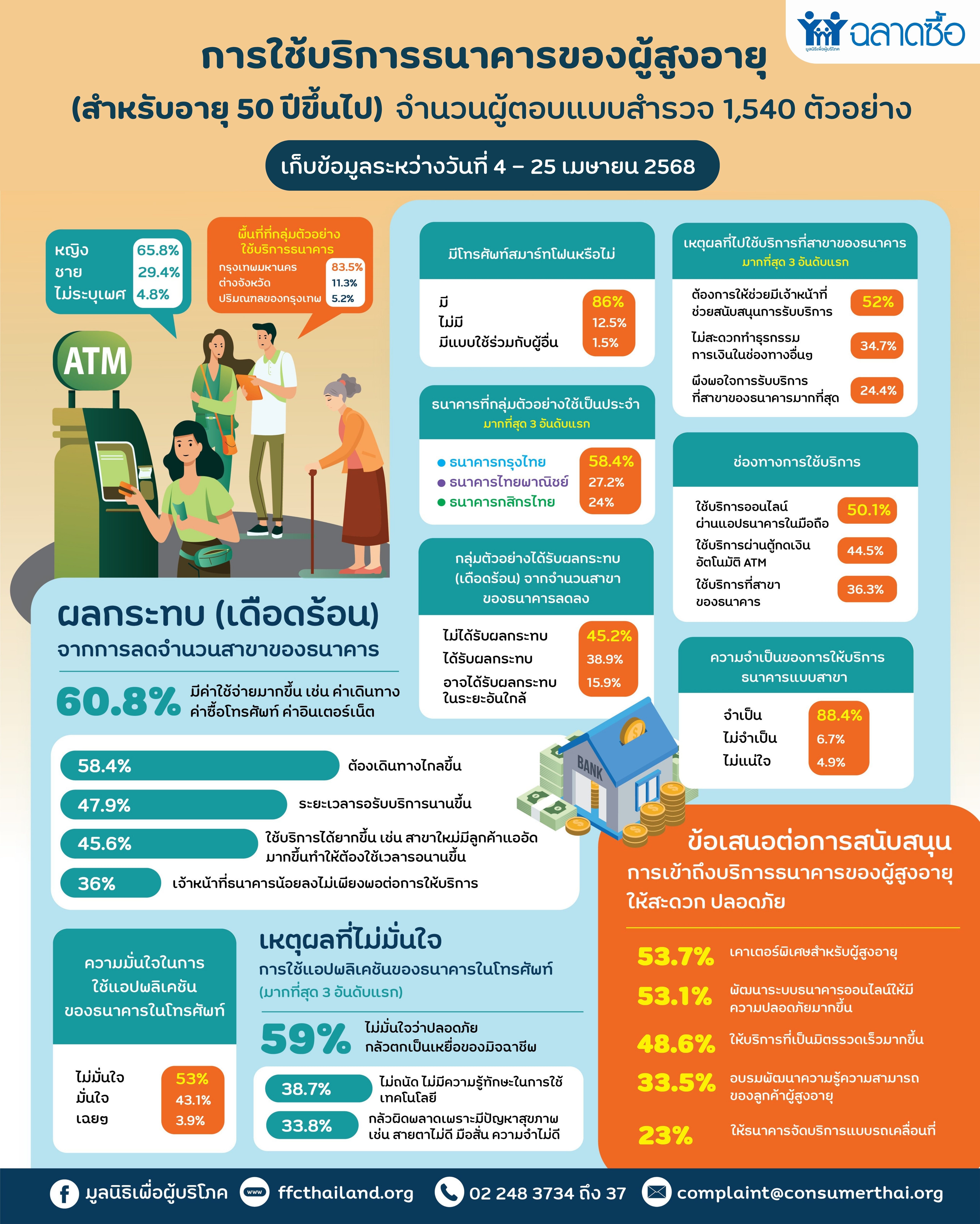 ภาพประกอบข่าว