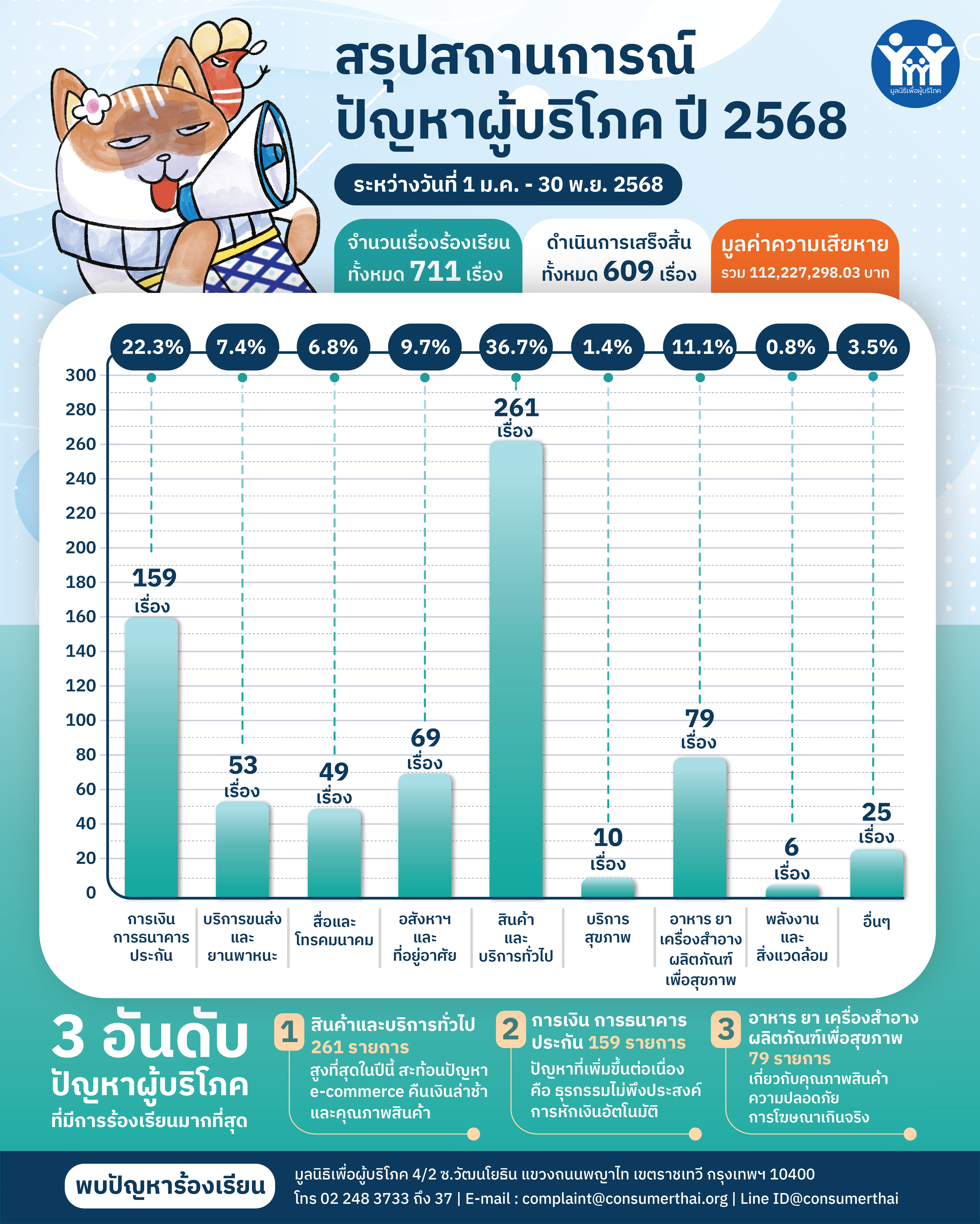 ภาพประกอบข่าว